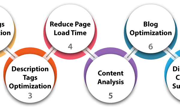 seo-info
